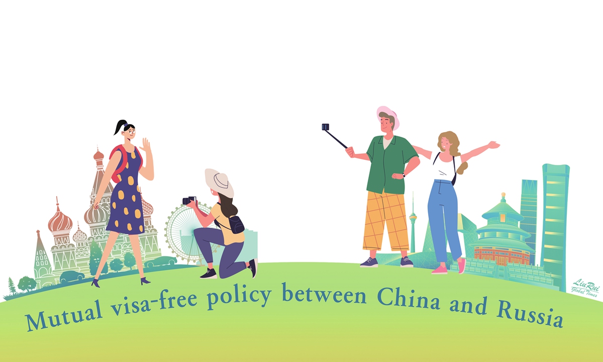 China-Russia mutual visa-free policy. Illustration: Liu Rui/GT